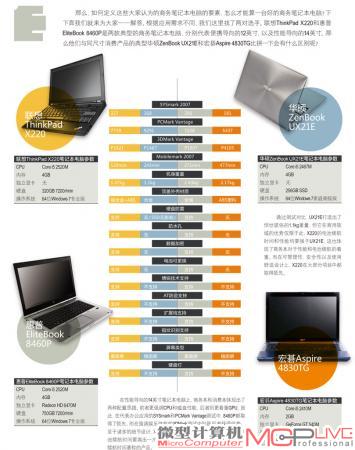 安全与管理，续航与便携 商务笔记本电脑的采购要诀