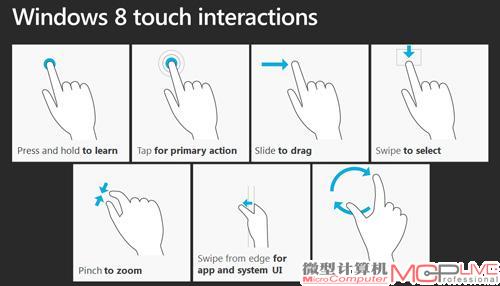 图3 Windows 8触摸手势说明