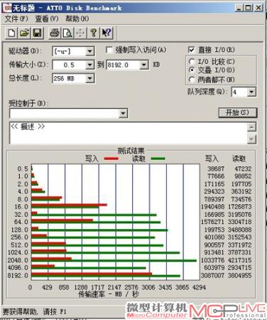 这是在使用内存作为高速缓存后的测试数据，SSD性能突飞猛进。