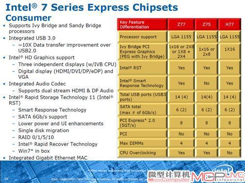 7系列芯片组大的亮点在于USB 3.0的加入