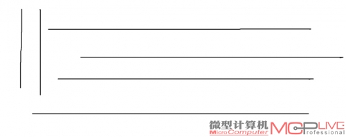 中等修正状态下画直线