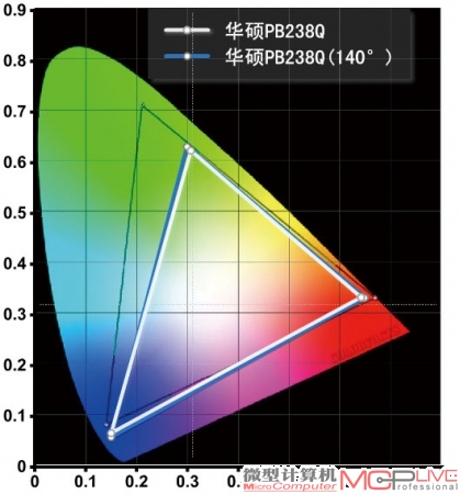 华硕PB238Q