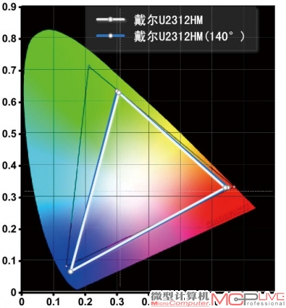 戴尔U2312HM