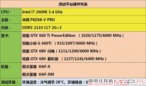 直吹式散热器是常见的显卡散热器