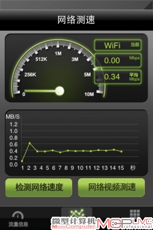 C点平均传输速率:2.72Mb/s