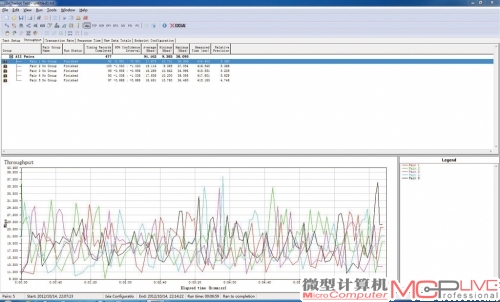 A点平均传输速率:91.16Mb/s