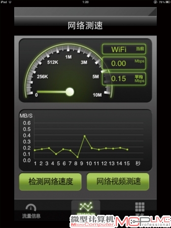 B点平均传输速率:5.60Mb/s