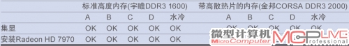 技嘉GA-H77N-WIFI散热器兼容性测试