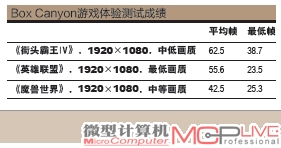 Box Canyon游戏体验测试成绩