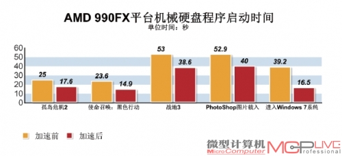 系统启动与应用程序使用体验