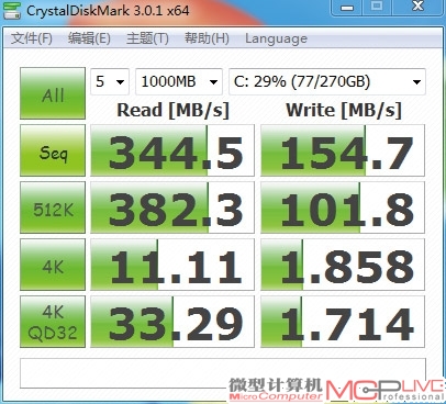 在多次重复测试后，CrystalDiskMark可以跑出非常漂亮的数值，但对普通的文件传输类应用并无任何帮助。