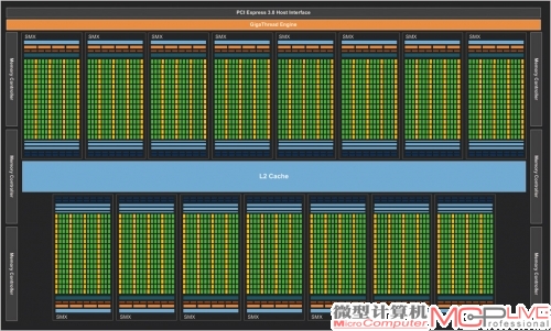 GK110的核心架构，实际上为了良率考虑，GTX Titan被屏蔽了一组SMX。