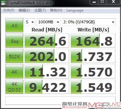 金士顿DT HyperX Predator闪存盘测试成绩