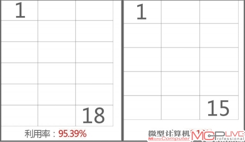 同一块基板切割出不同比例的面板，16∶9要比16∶10的对比的利用率更高。