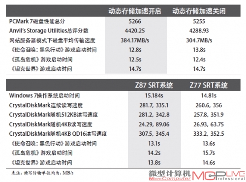 英特尔8系主板全面解析与体验专题