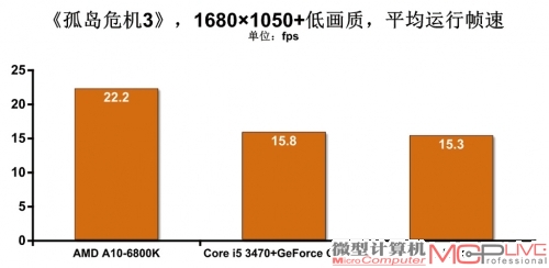 新桌面级整合平台解析与性能体验