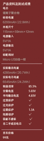 图2：实际输出容量为4285mAh