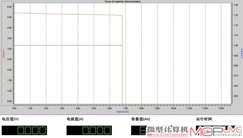 图2：实际输出容量只有6797mAh