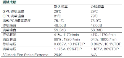 测试成绩