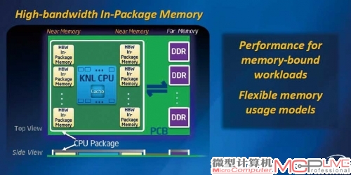 KnightsLanding集成一层片上内存，PCB板上还有外置DDR4内存。