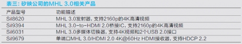 表三：矽映公司的MHL 3.0相关产品