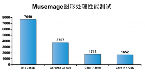 更强的独显游戏平台 游戏性能测试