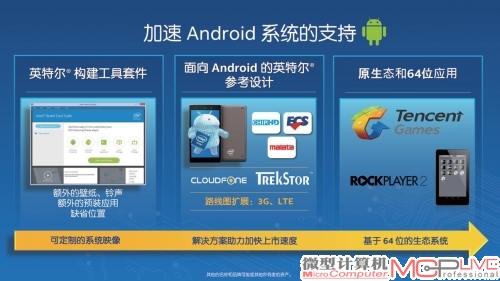 为了提高对平板、智能手机市场的渗透，英特尔强化了面向Android系统的研发。