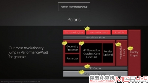 名字里虽然依旧有GCN，但相比前代架构，Polaris架构重新设计了绝大部分功能组件，当得起“革命性”一词。